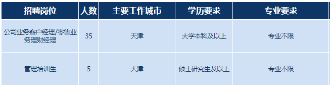 招聘崗位