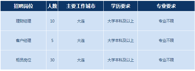 招聘崗位