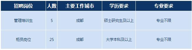 招聘崗位