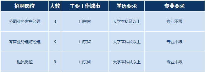 招聘崗位