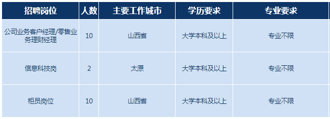招聘崗位
