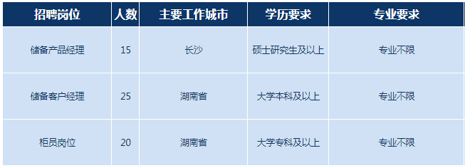 招聘崗位