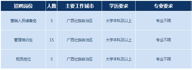 招聘崗位