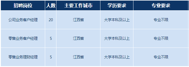招聘崗位