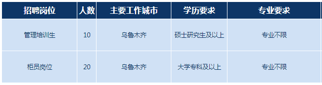 招聘崗位