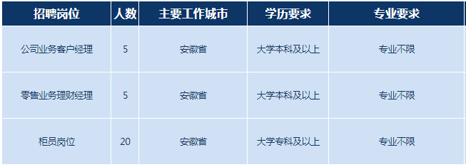 招聘崗位