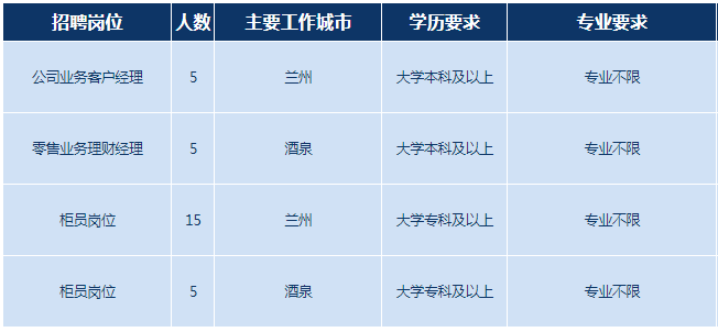 招聘崗位