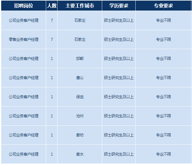招聘崗位