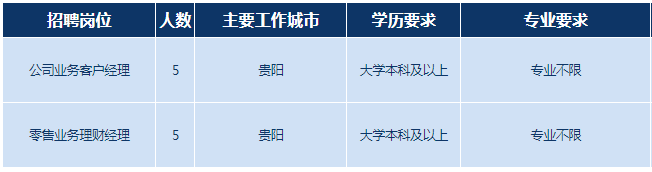 招聘崗位