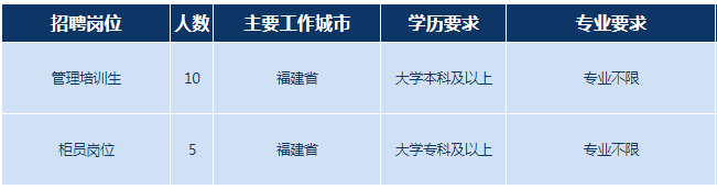 招聘崗位