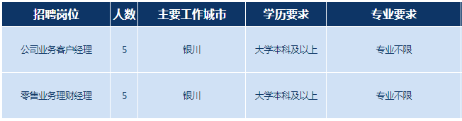 招聘崗位