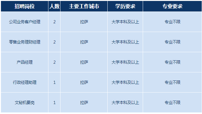招聘崗位