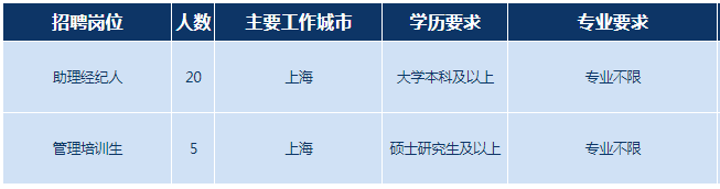 招聘崗位