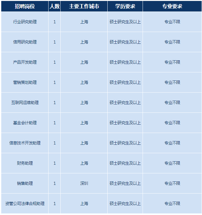 招聘崗位