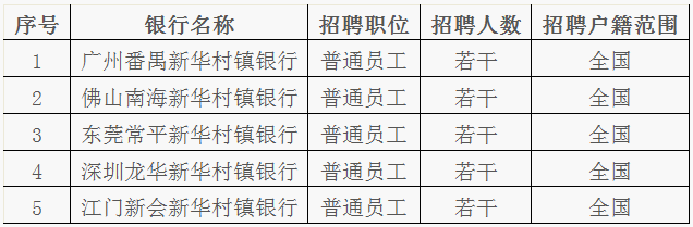 招聘崗位