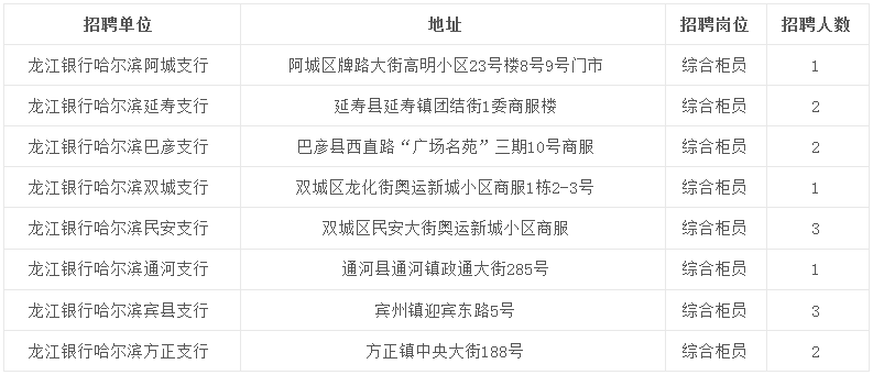 招聘崗位