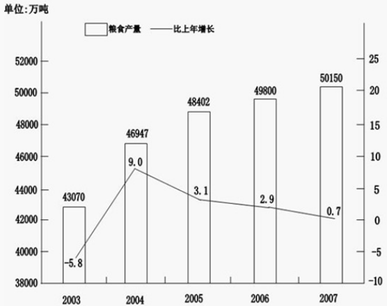 資料