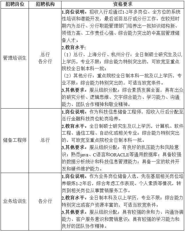招聘崗位
