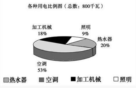 資料