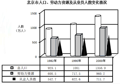 資料