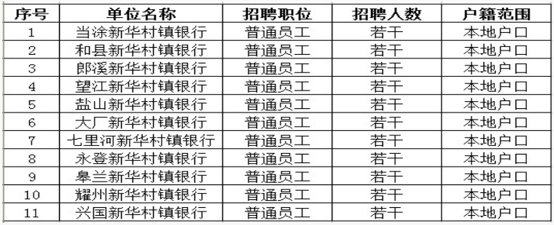招聘職位