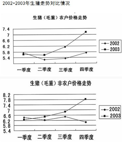 資料