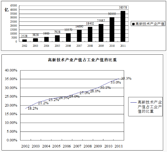 資料