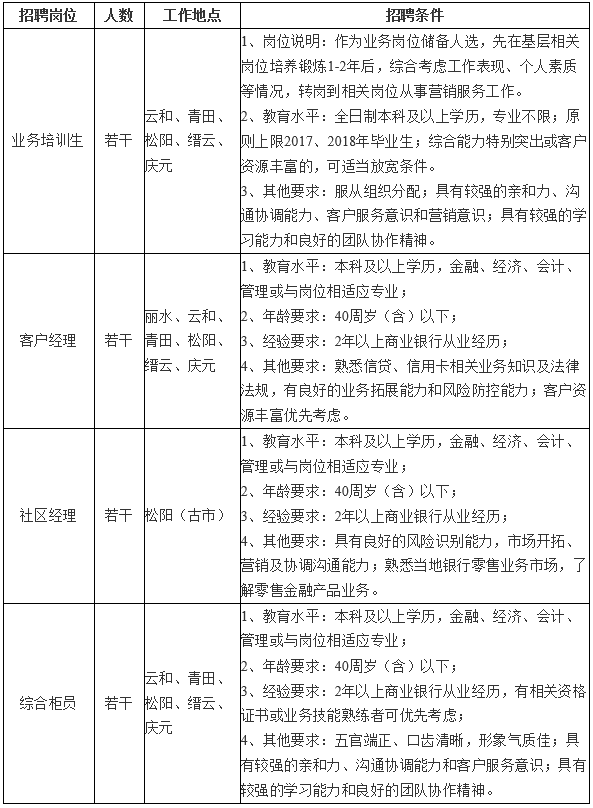 招聘崗位