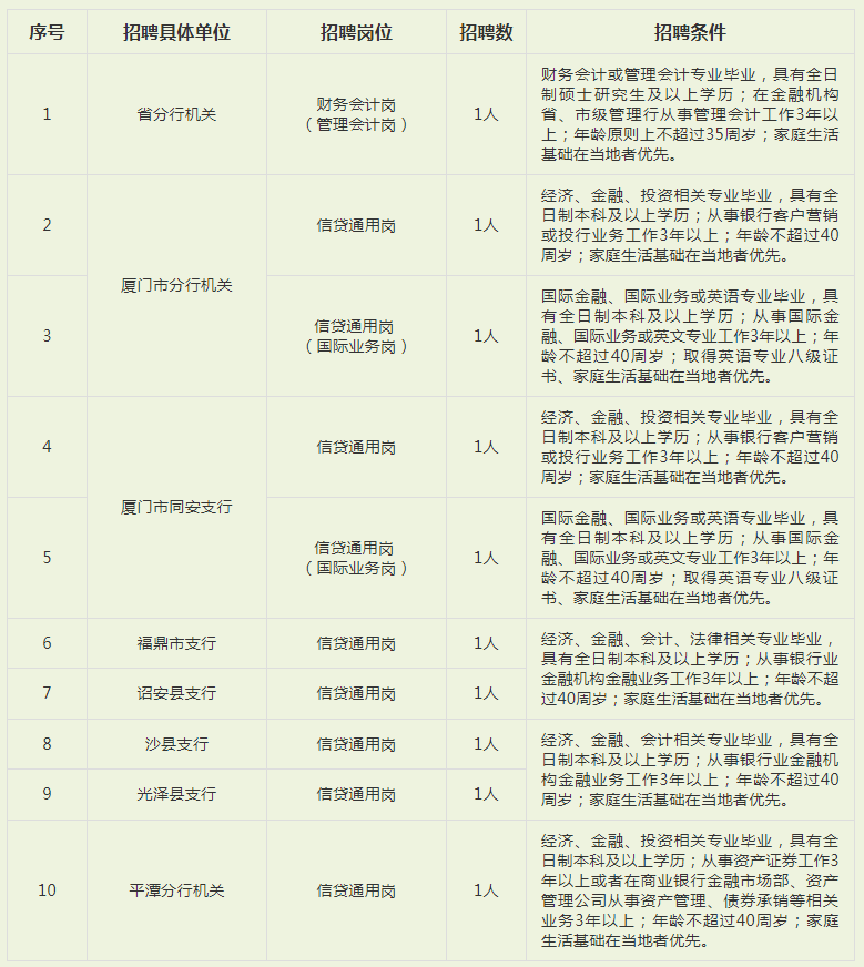 招聘崗位