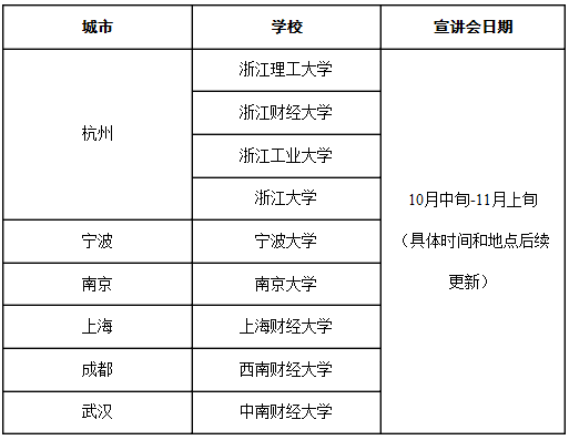 宣講流程