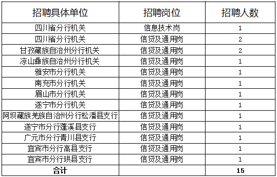 招聘崗位