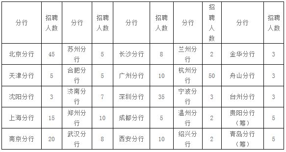 崗位