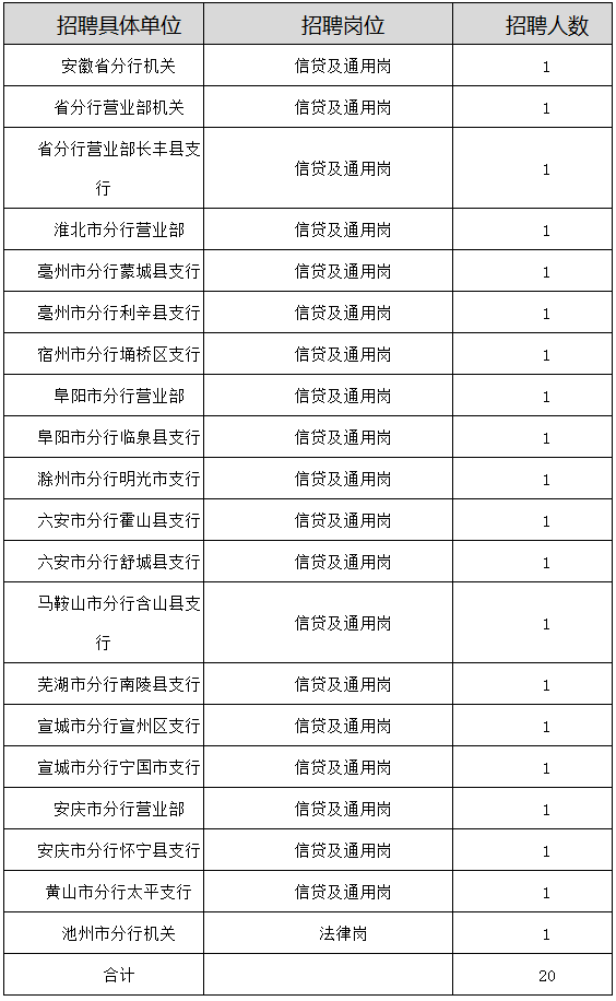 崗位
