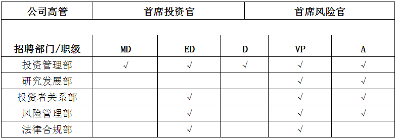 招聘崗位