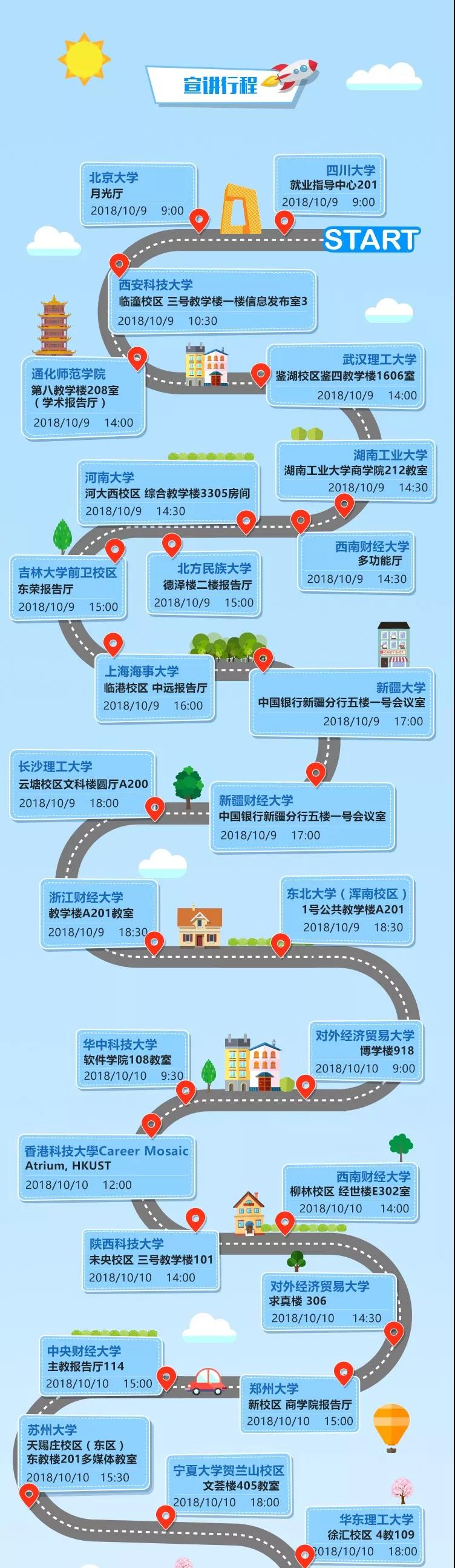 行程1