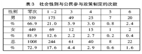 資料