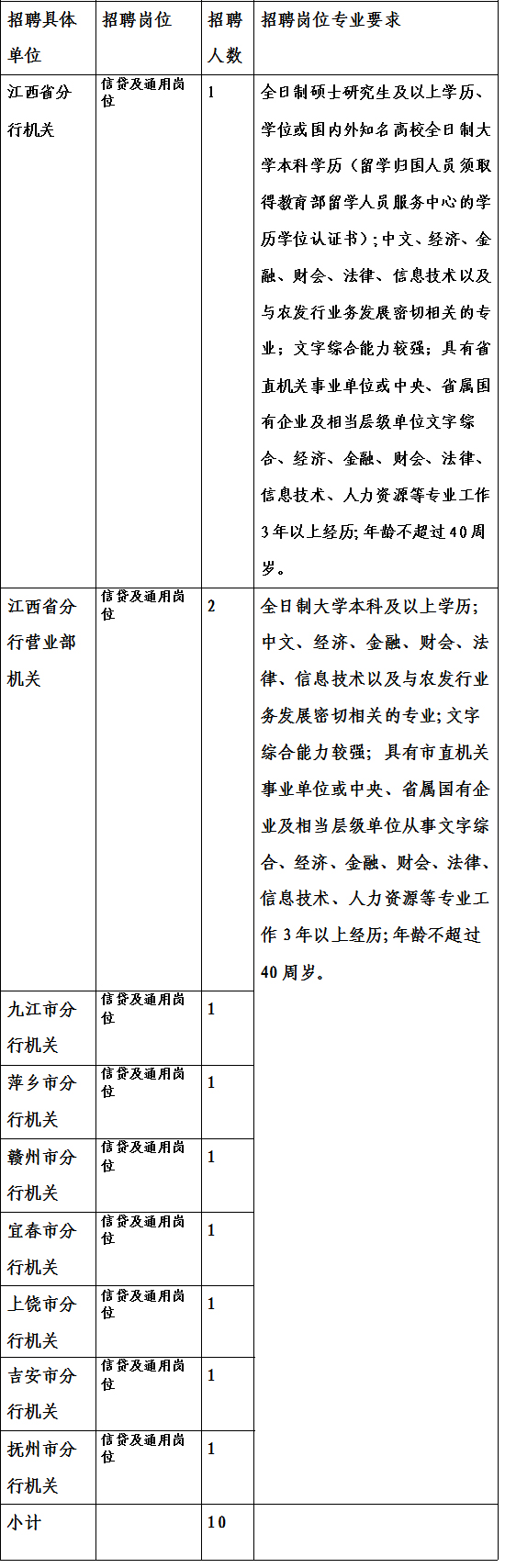 招聘崗位