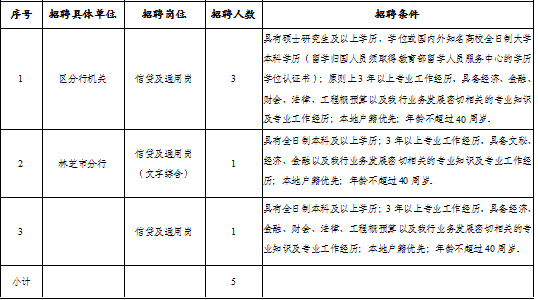 招聘崗位