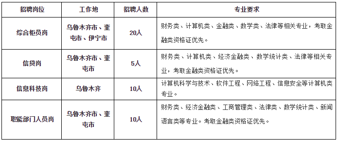 招聘崗位