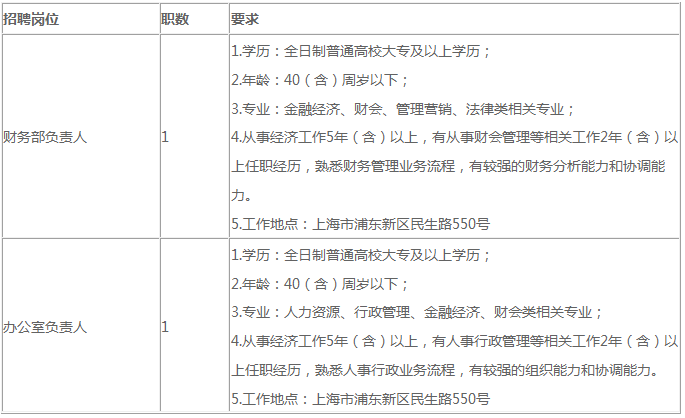 招聘崗位