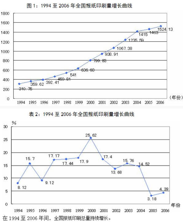 資料