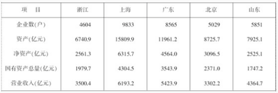 資料