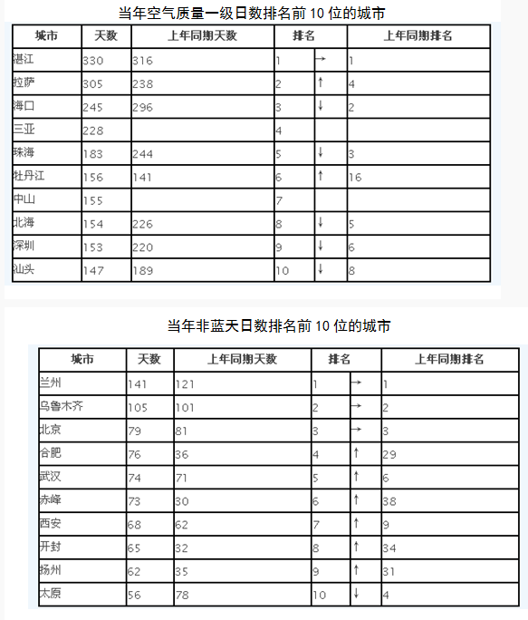 資料