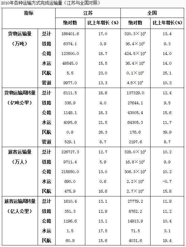 資料