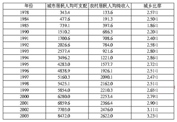 資料