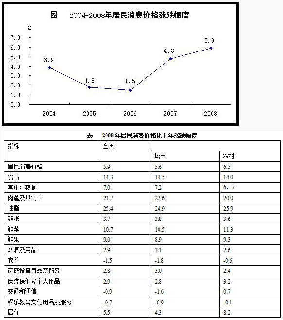 資料