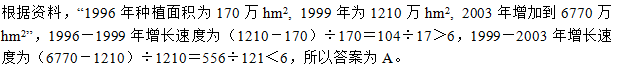 解析