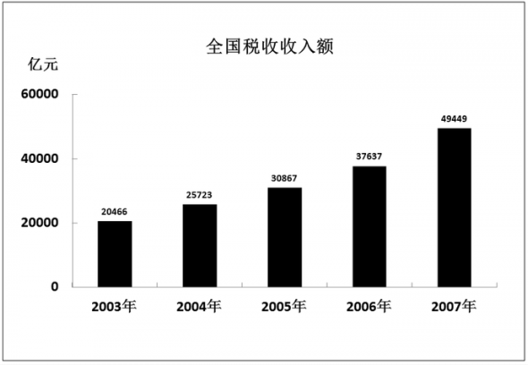 資料