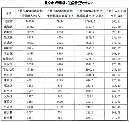 資料