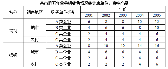 資料